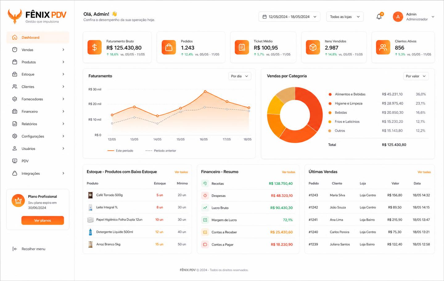 Retaguarda completa — estoque, financeiro e relatórios
